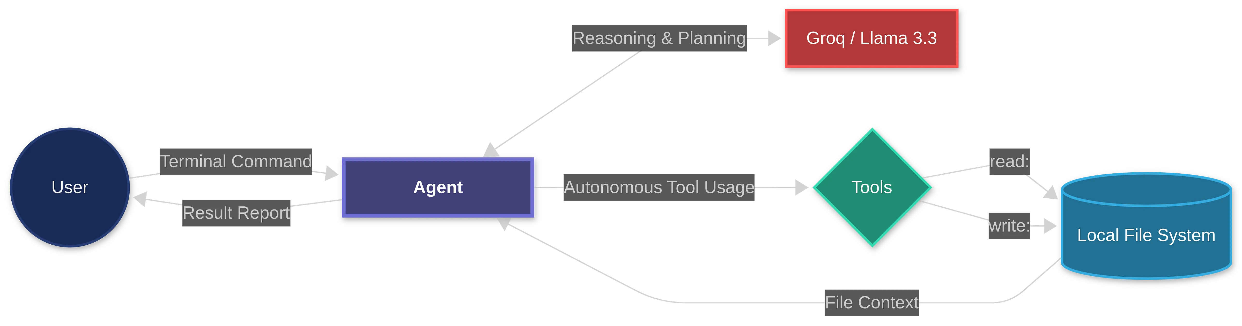 My AI Agent — Ubuntu Linux